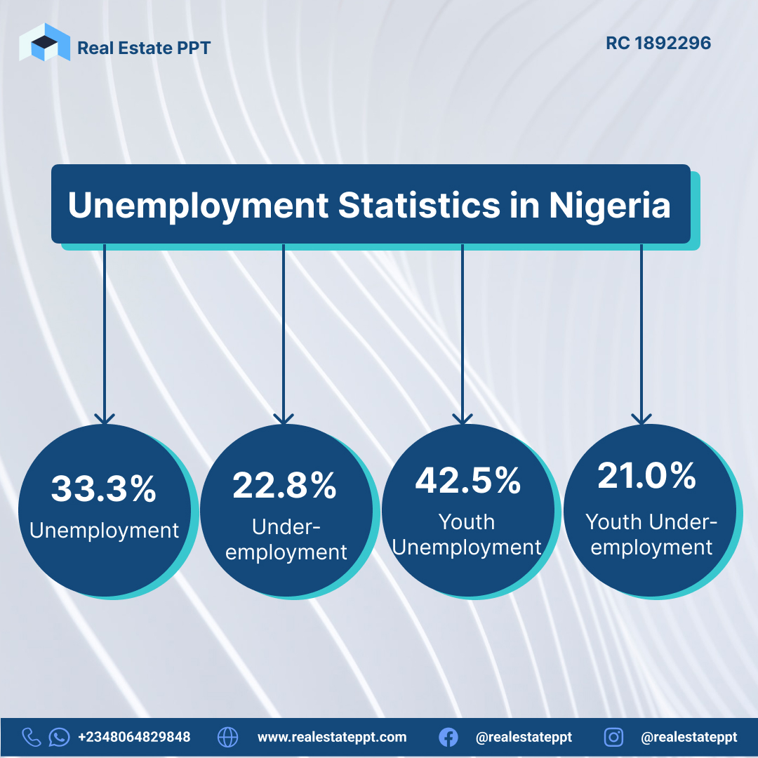 Unemplyment-Stats. Solutions to unemployment